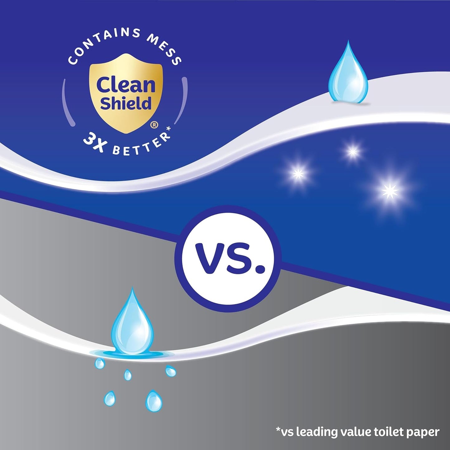 Ultra Soft Facial Tissues, 3 Flat Boxes, 120 Tissues per Box, 3-Ply (360 Total), Packaging May Vary