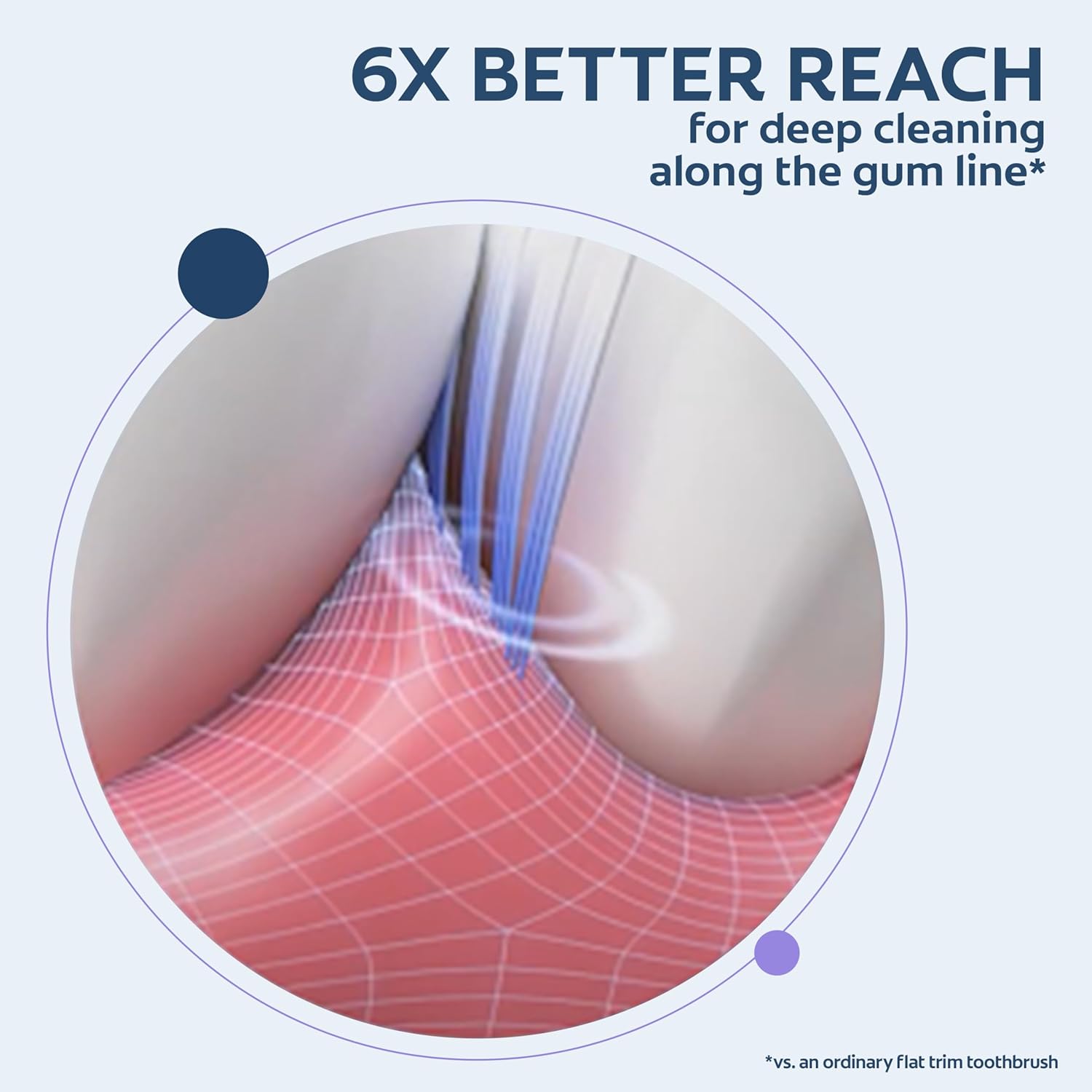 Ultra Soft Toothbrush Pack, Extra Soft for Sensitive Gums, 2 Pack