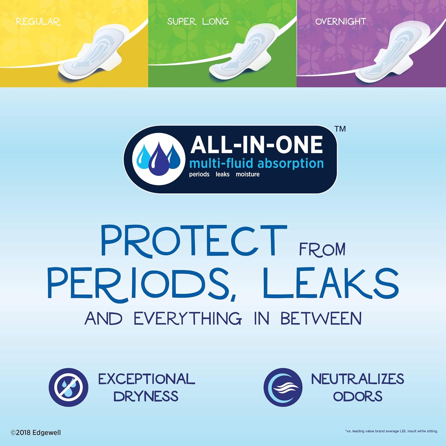 Maxi Super Long Wingless Reliable Protection and Absorbency Pads for Women, 48 Count (Pack of 1)