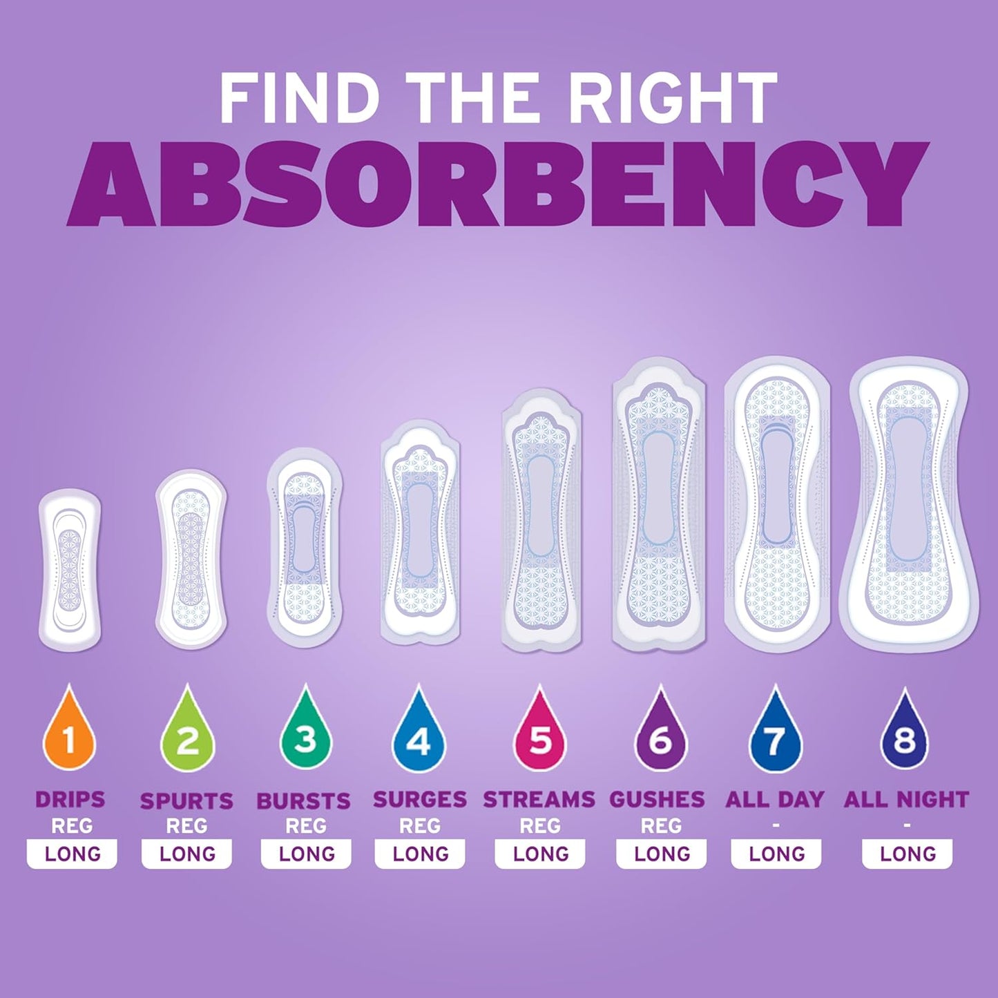 Daily Microliners, Incontinence Panty Liners, 1 Drop Lightest Absorbency, Regular, 54 Count of Pantiliners