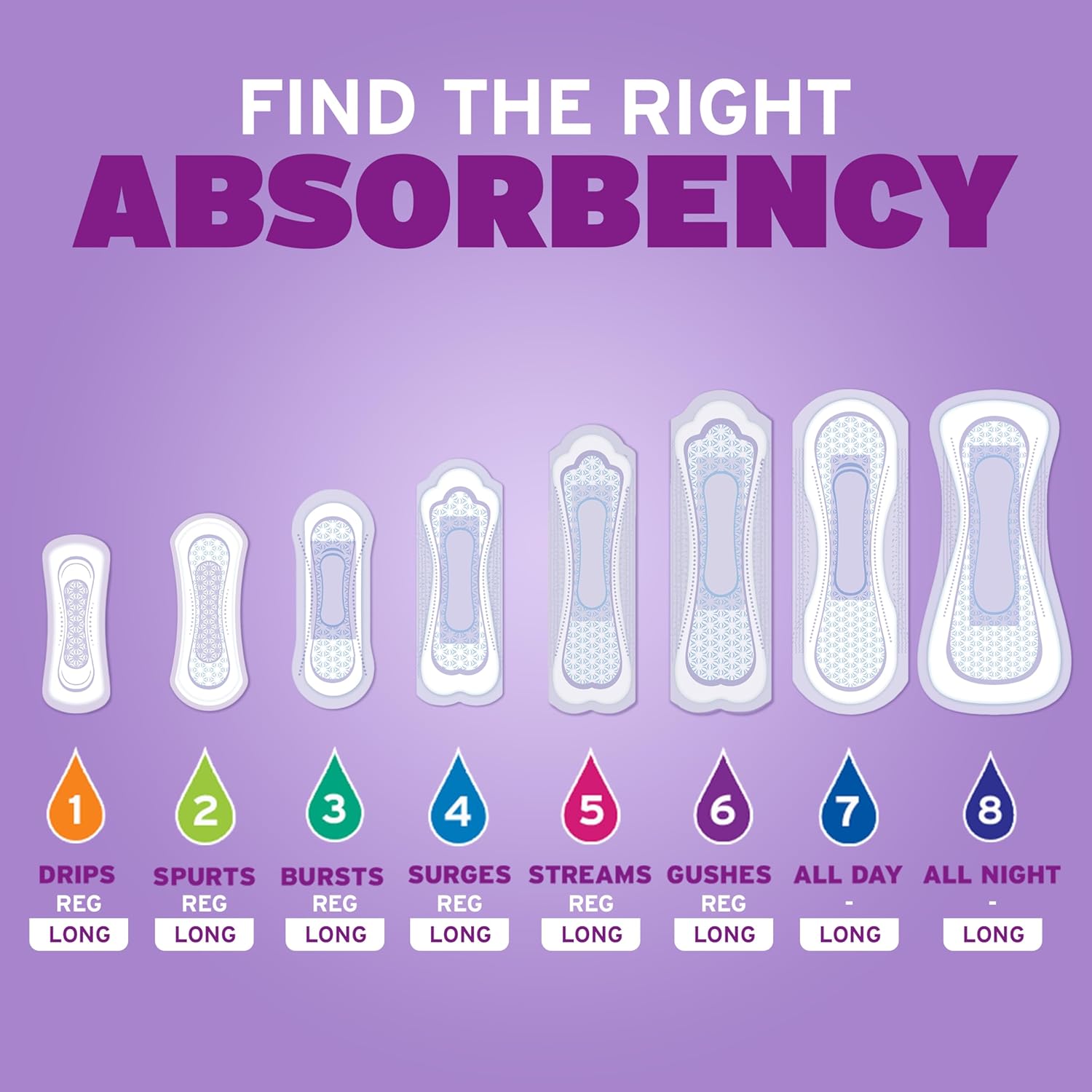 Daily Microliners, Incontinence Panty Liners, 1 Drop Lightest Absorbency, Regular, 54 Count of Pantiliners